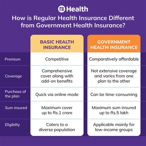 How Government Healthcare Plans Work