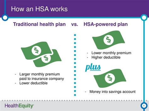 How HSA Works