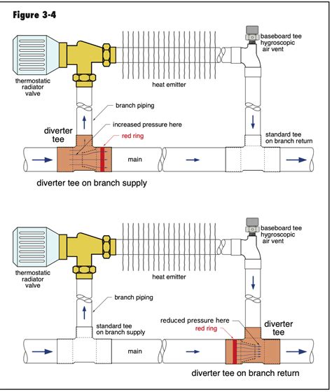 How TEE Works Image