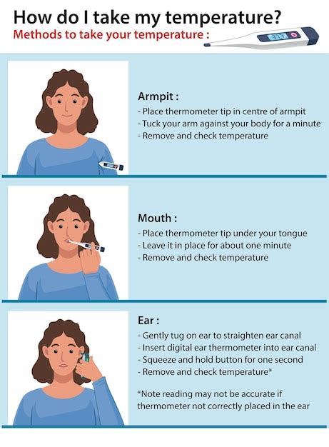 How to Measure Body Temperature