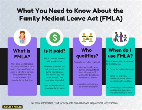 How to Apply for CFMLA