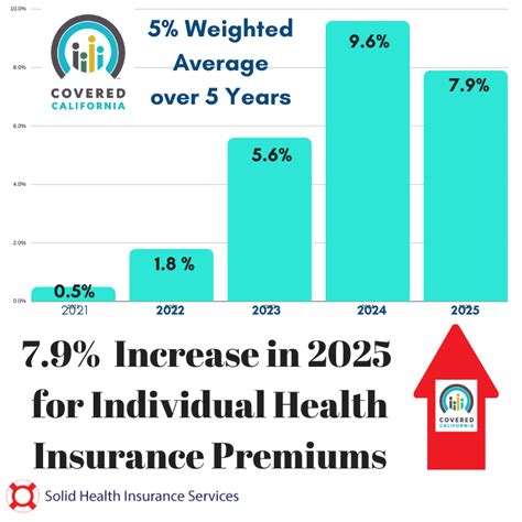How to Choose the Right Covered California Insurance Plan