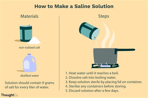 How to Make Homemade Saline Solution