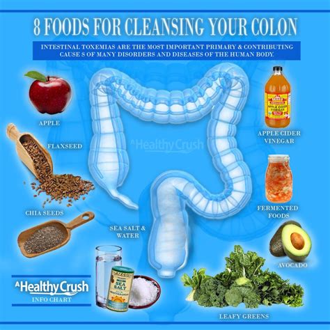 How to Perform a Natural Colon Cleanse