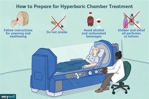 How to Prepare for Hyper Oxygen Chamber Therapy