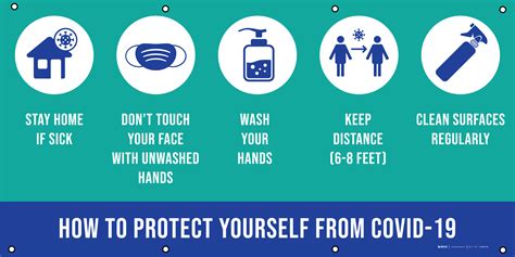 How to Protect Yourself from Covid-19