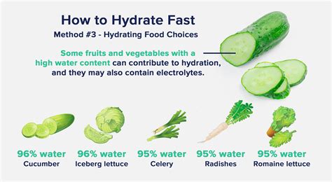 Hydrate Quickly With Water