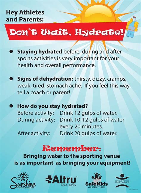 Hydration Signs
