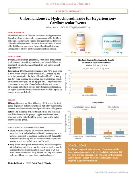 Hydrochlorothiazide Conclusion