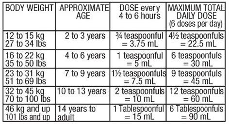 Dosage Instructions for Hydrocodone 10mg