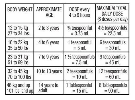 Hydrocodone dosage and administration