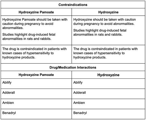 Interactions with Other Medications