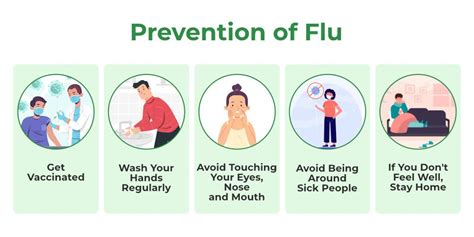 Hygiene Practices to Prevent the Flu