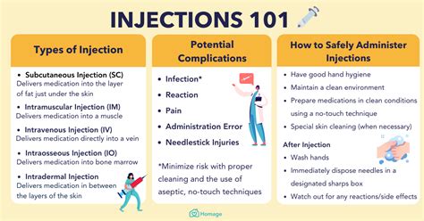 IM Injections Risks