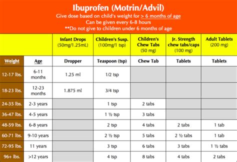 Ibuprofen Dosage for Children