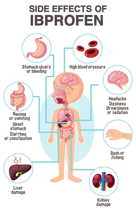 Ibuprofen Effects