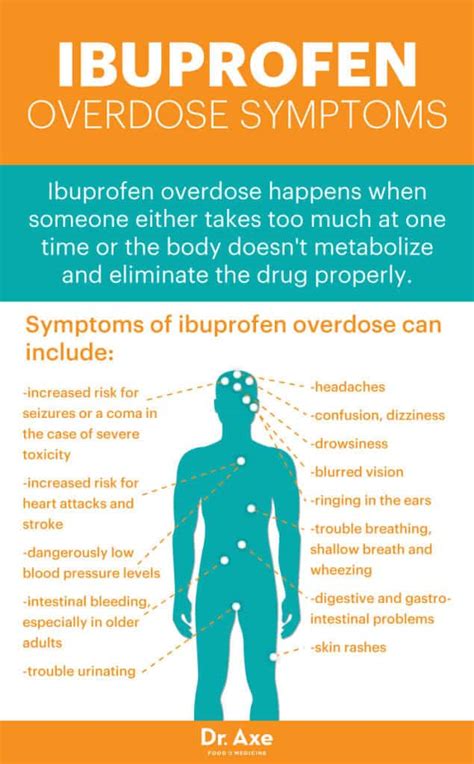 Ibuprofen Overdose Risks