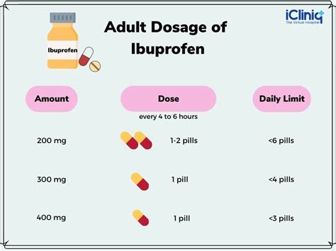 Ibuprofen Safe Use