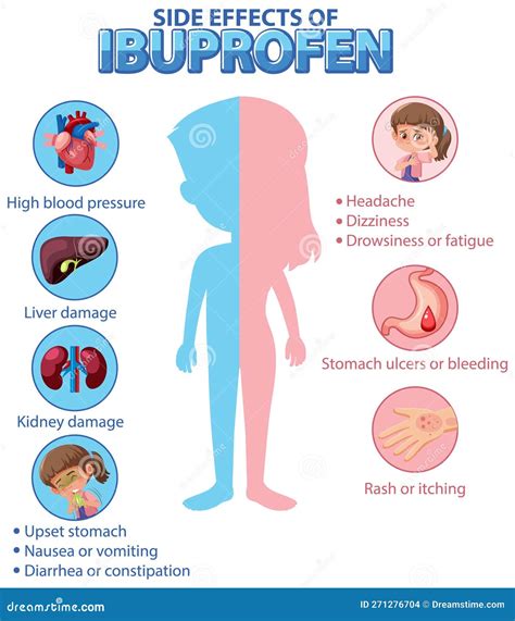 Ibuprofen Side Effects And Interactions