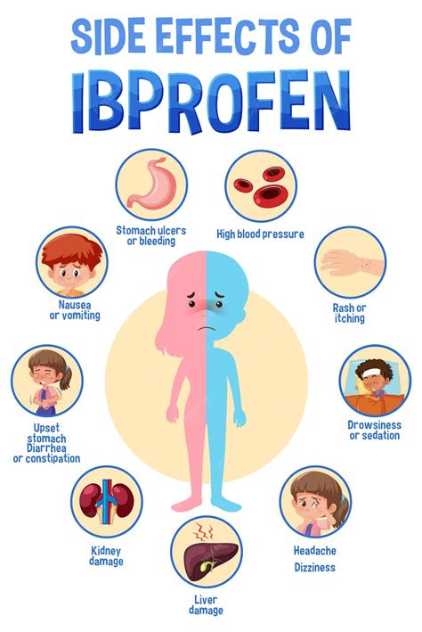Ibuprofen Side Effects and Risks