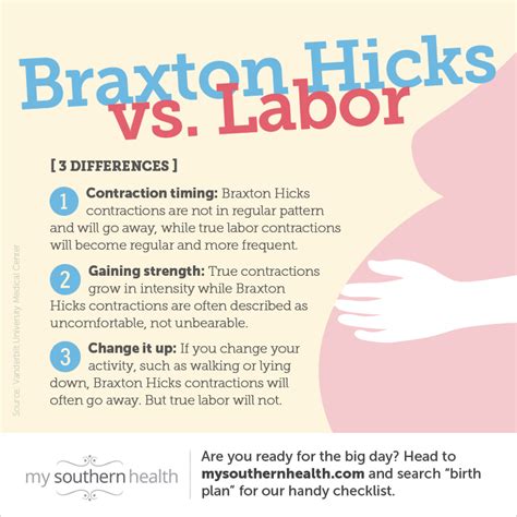 Identifying Braxton Hicks Contractions