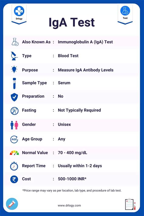 Ig Blood Test Results