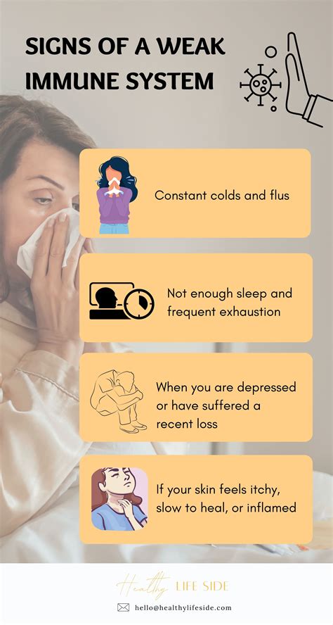 Immune System Symptoms