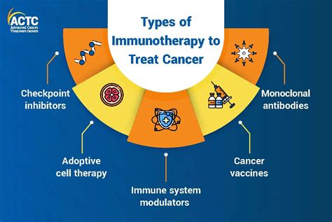 Immunotherapy for Skin Cancer
