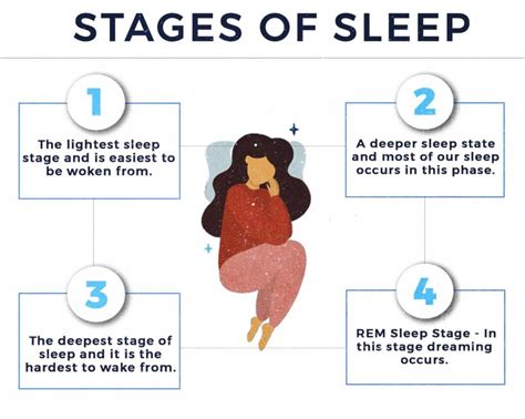 Impact of REM Sleep on Learning