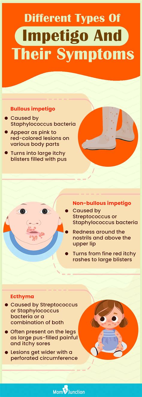Impetigo Symptoms
