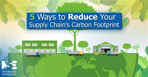 Implementing Co2 Reduction Strategies