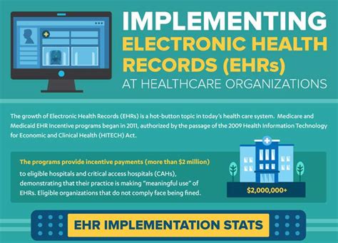 Implementing Digital Health Records