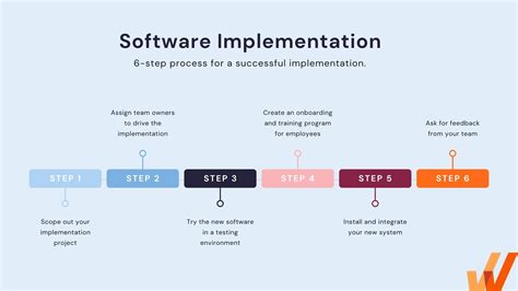 Implementing Error Management Systems