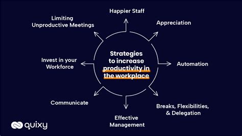 Implementing Productivity Strategies