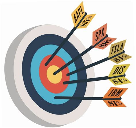 Importance of Accurate Results
