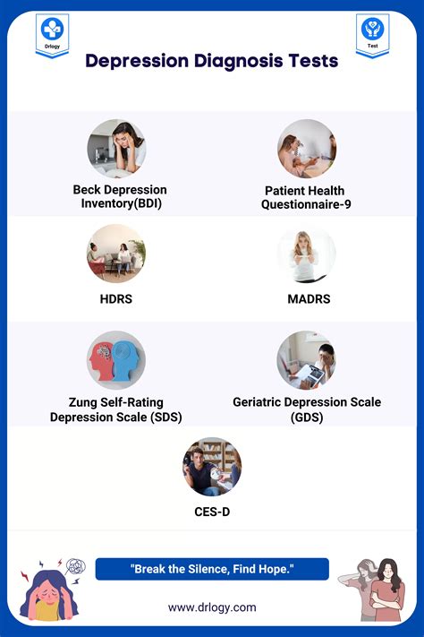 Importance of Depression Screening Tests