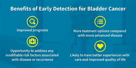 Importance of Early Detection