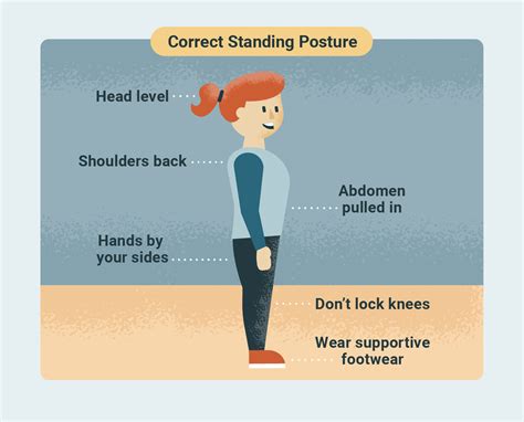 Improving Posture
