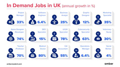 5 In-Demand Kaiser Jobs
