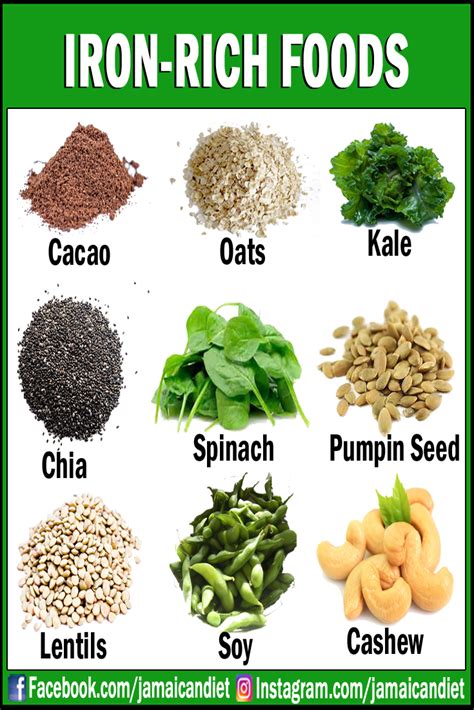 Increasing Iron Intake