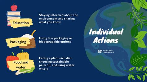 Individual and Community Actions Against COVID-19