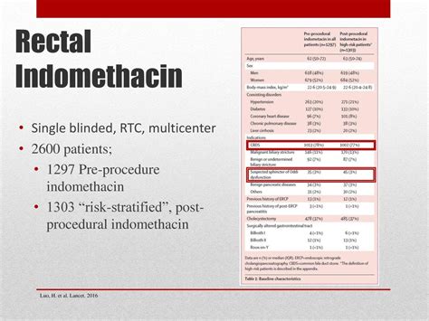 Indomethacin Risks