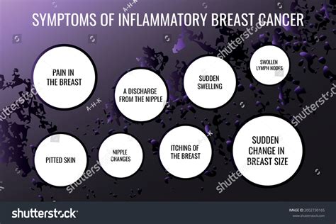 Inflammatory Breast Cancer Diagnosis