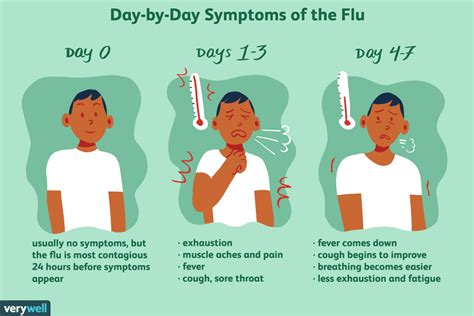 Influenza Skin Symptoms