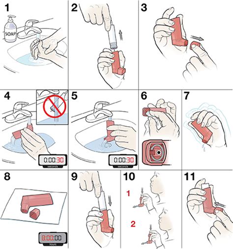 Inhaler Maintenance and Cleaning