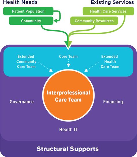 Integration with Primary Care