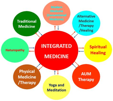 Integrative Medicine