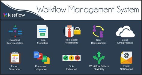 Interpretation and Management