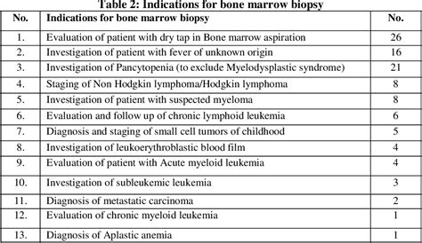 Interpretation of Bone Marrow Examination Results