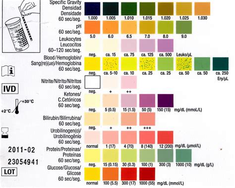 Interpreting 5 Std Pee Test Results